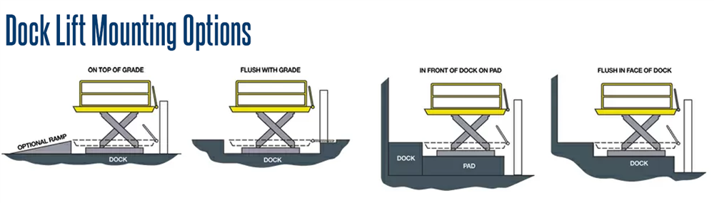 Dura Dock Heavy Duty Loading Dock Mounting Options